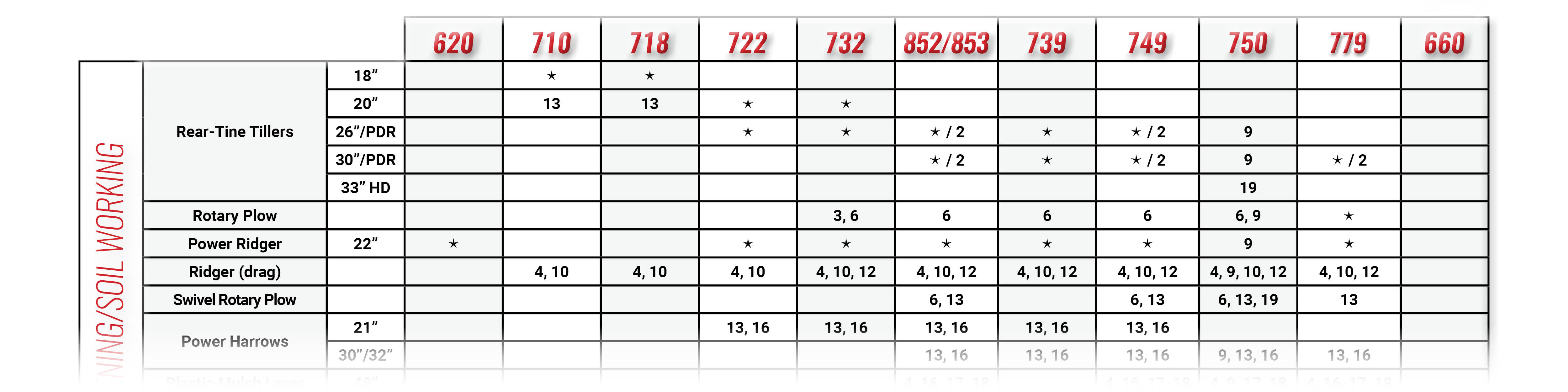 Compatibility Chart, Updated 8/24